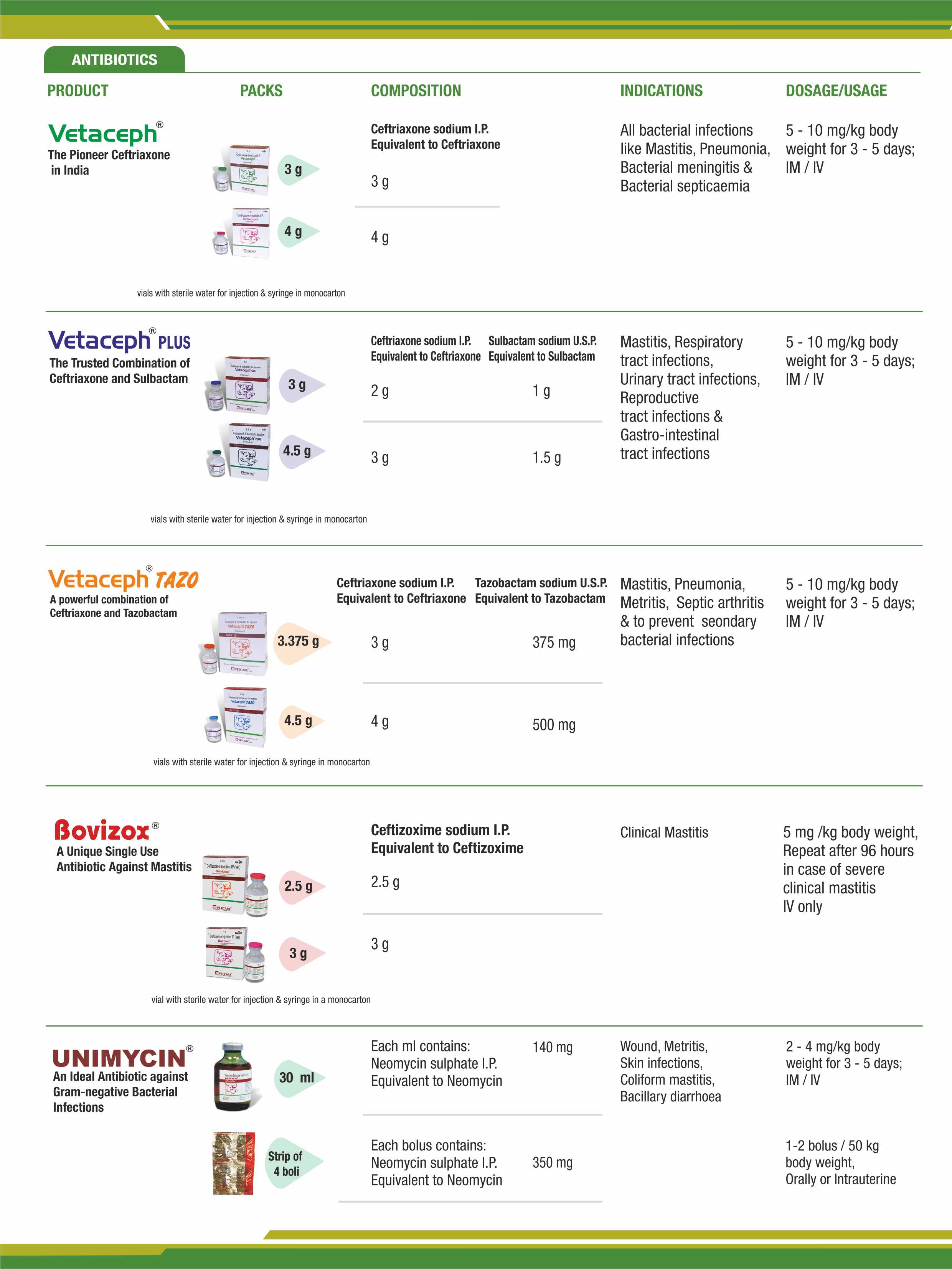 Dairy Animal Health Products | Provimi Dairy Animal Health Products | Provimi
