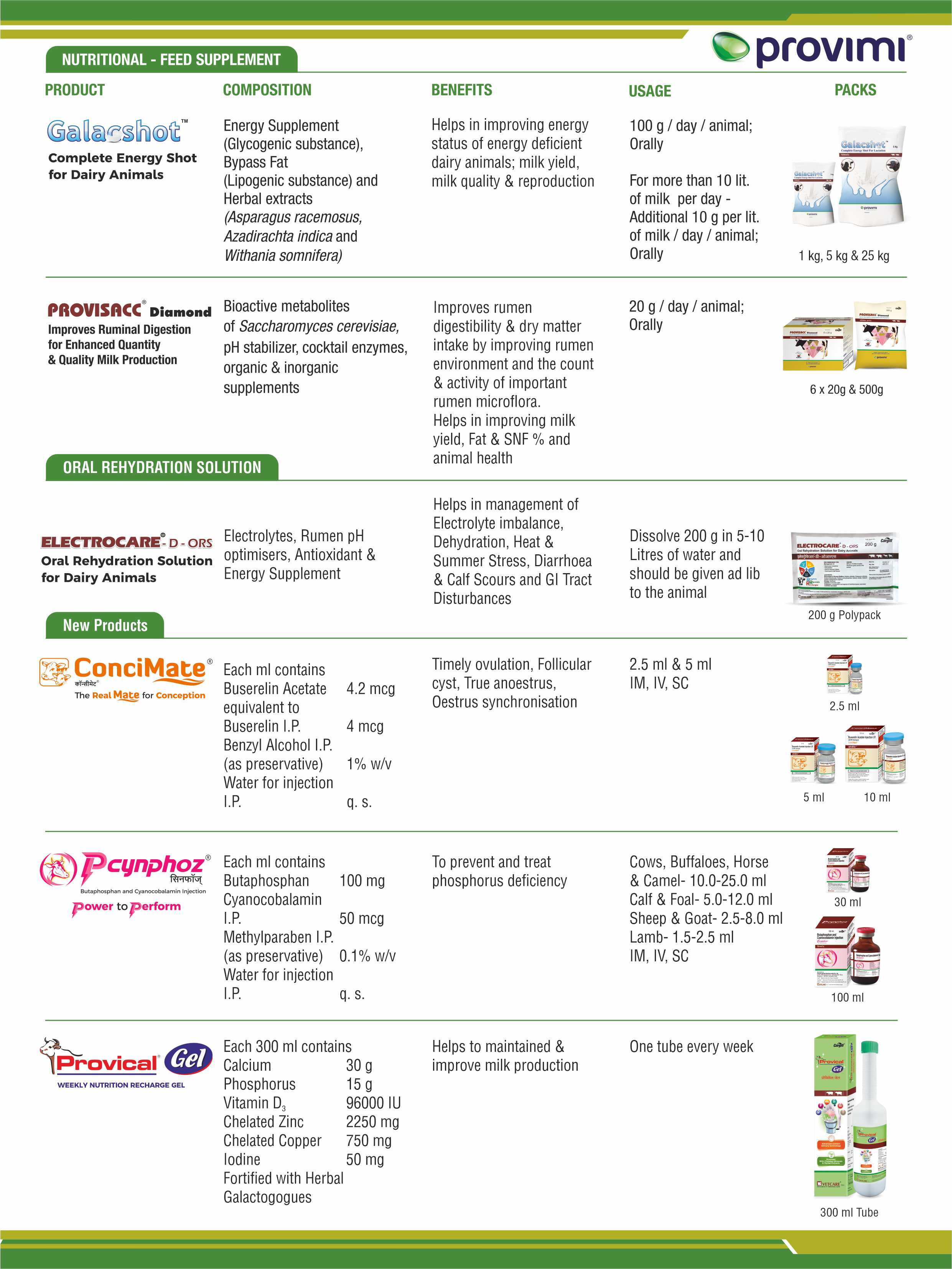 Dairy Animal Health Products | Provimi Dairy Animal Health Products | Provimi